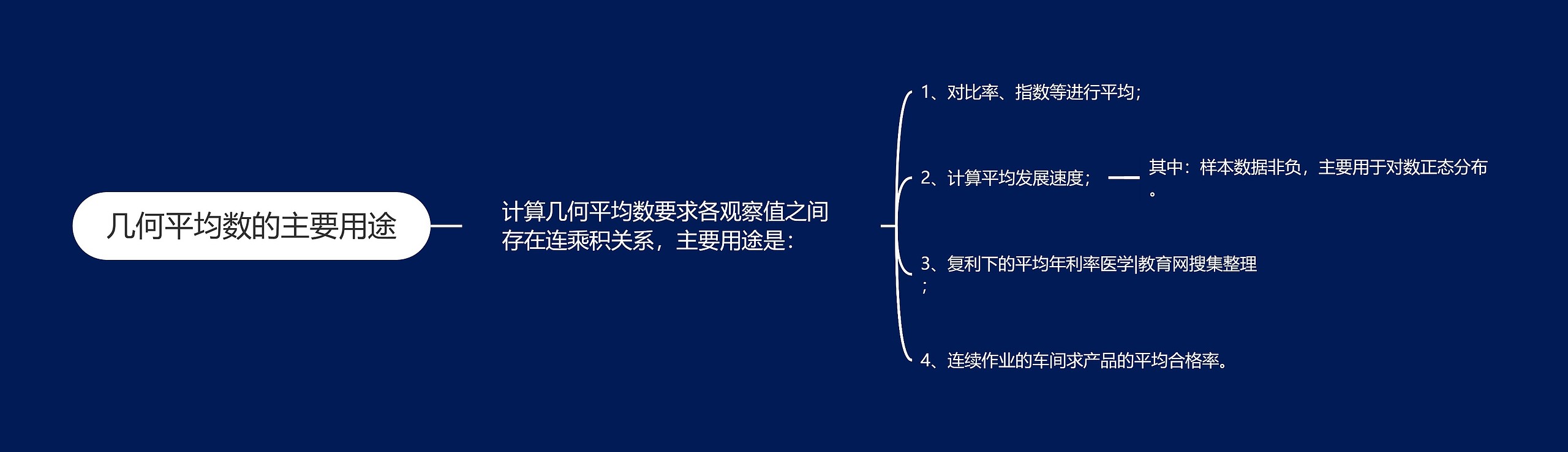 几何平均数的主要用途 几何平均数的主要用途