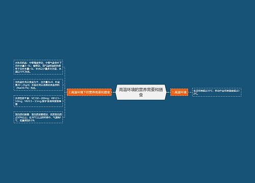 高温环境的营养需要和膳食