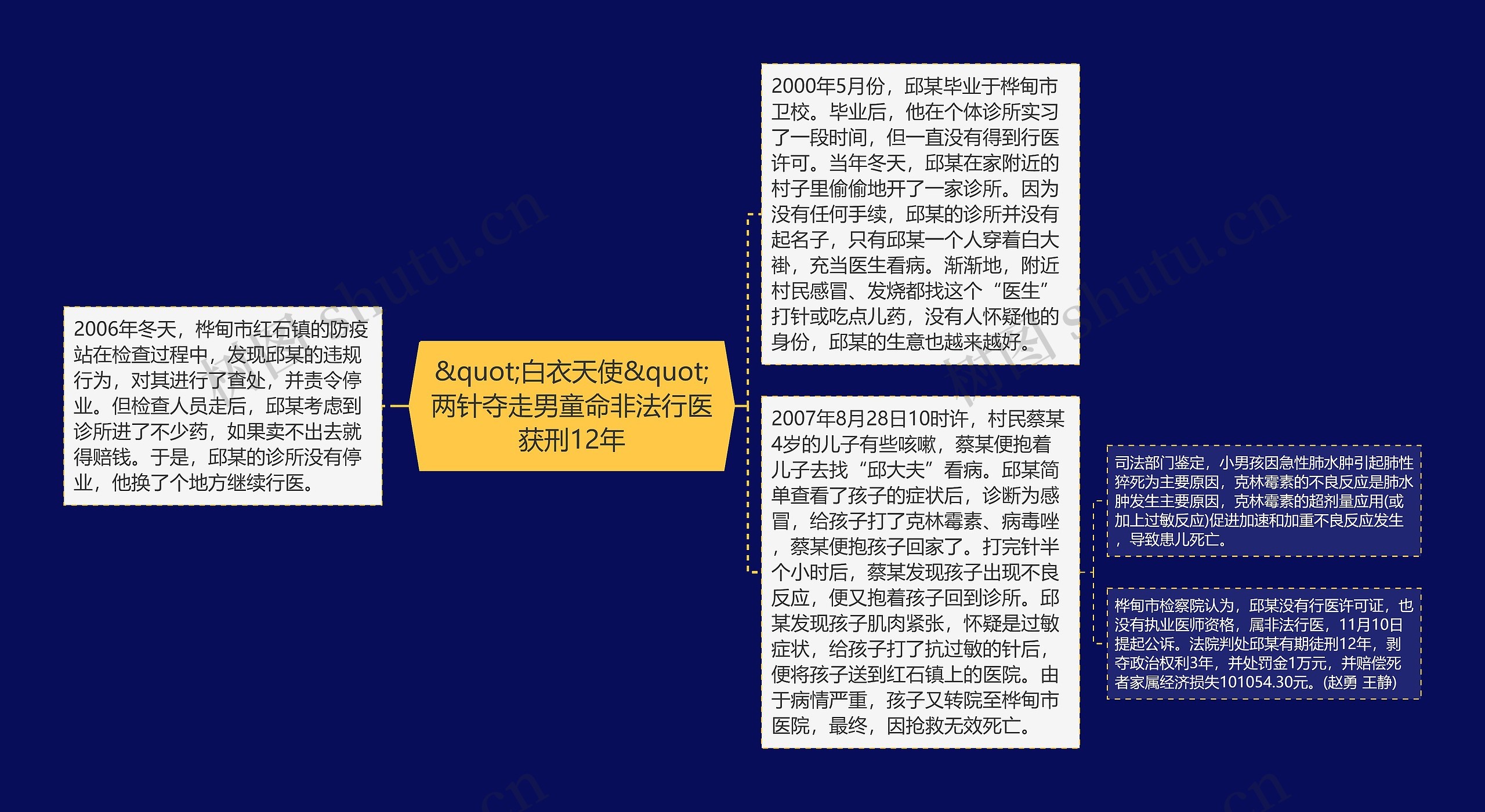 &quot;白衣天使&quot;两针夺走男童命非法行医获刑12年