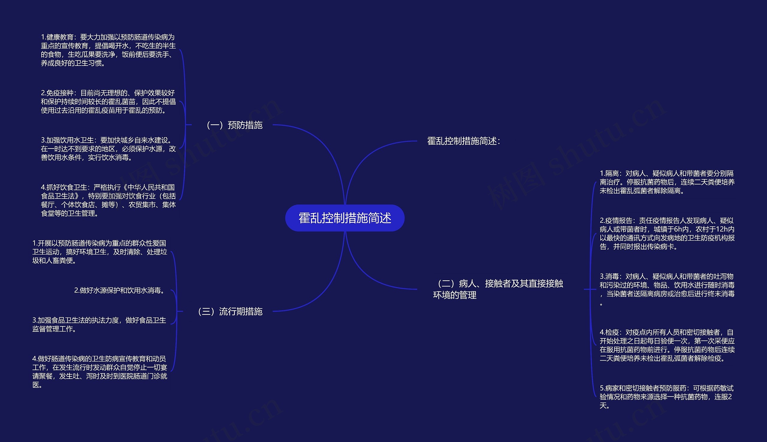 霍乱控制措施简述