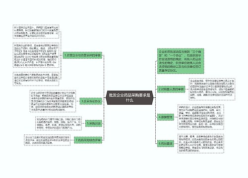 批发企业药品采购要求是什么