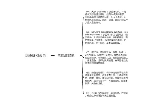 麻疹鉴别诊断