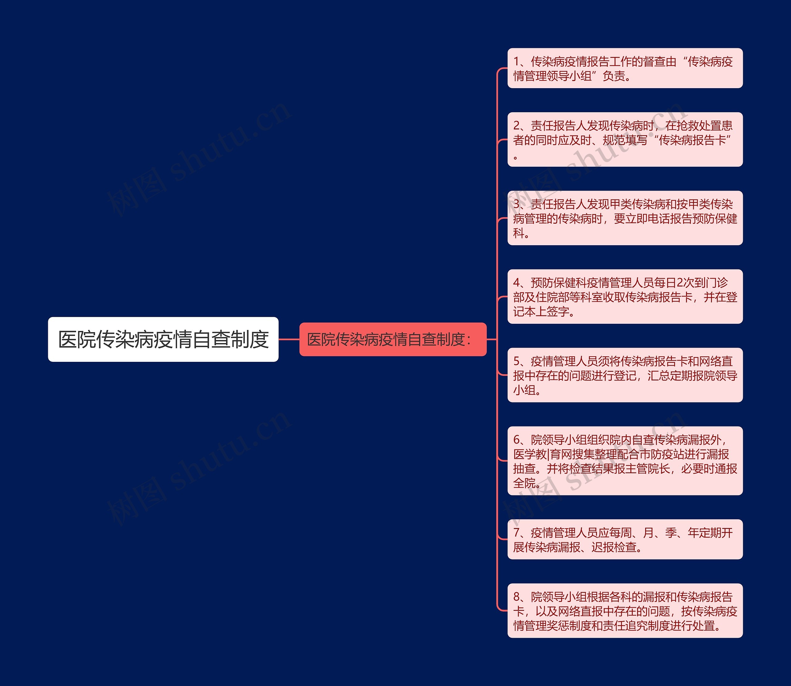 医院传染病疫情自查制度