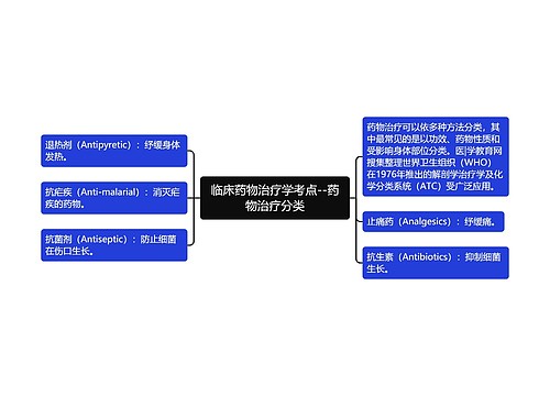 临床药物治疗学考点--药物治疗分类