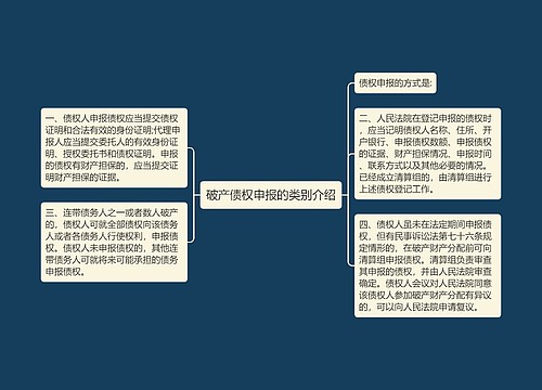 破产债权申报的类别介绍