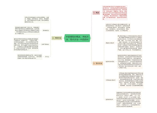 中药提取的概述、传统方法、现代方法--中药药剂