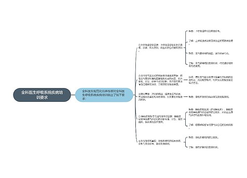 全科医生呼吸系统疾病培训要求