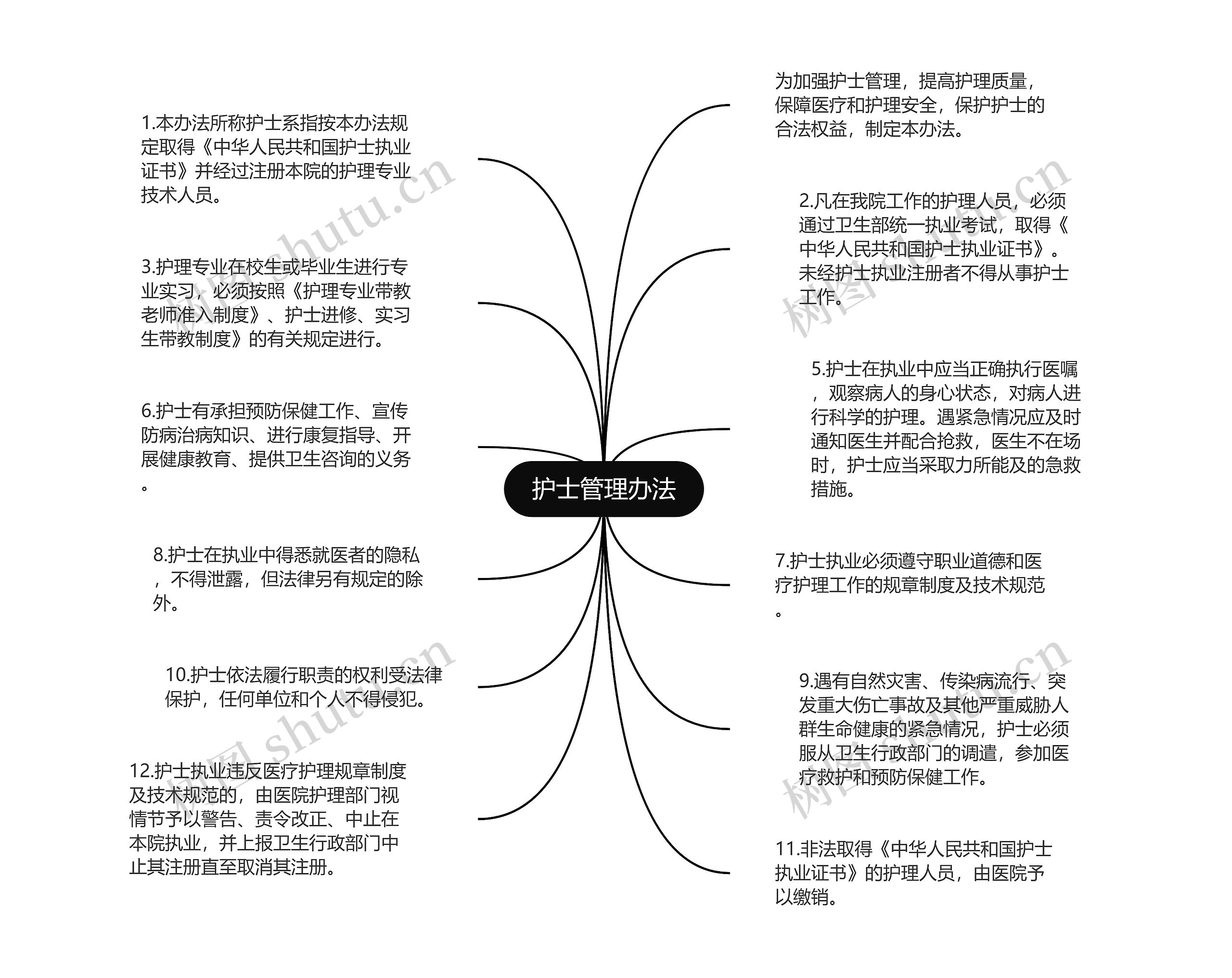 护士管理办法