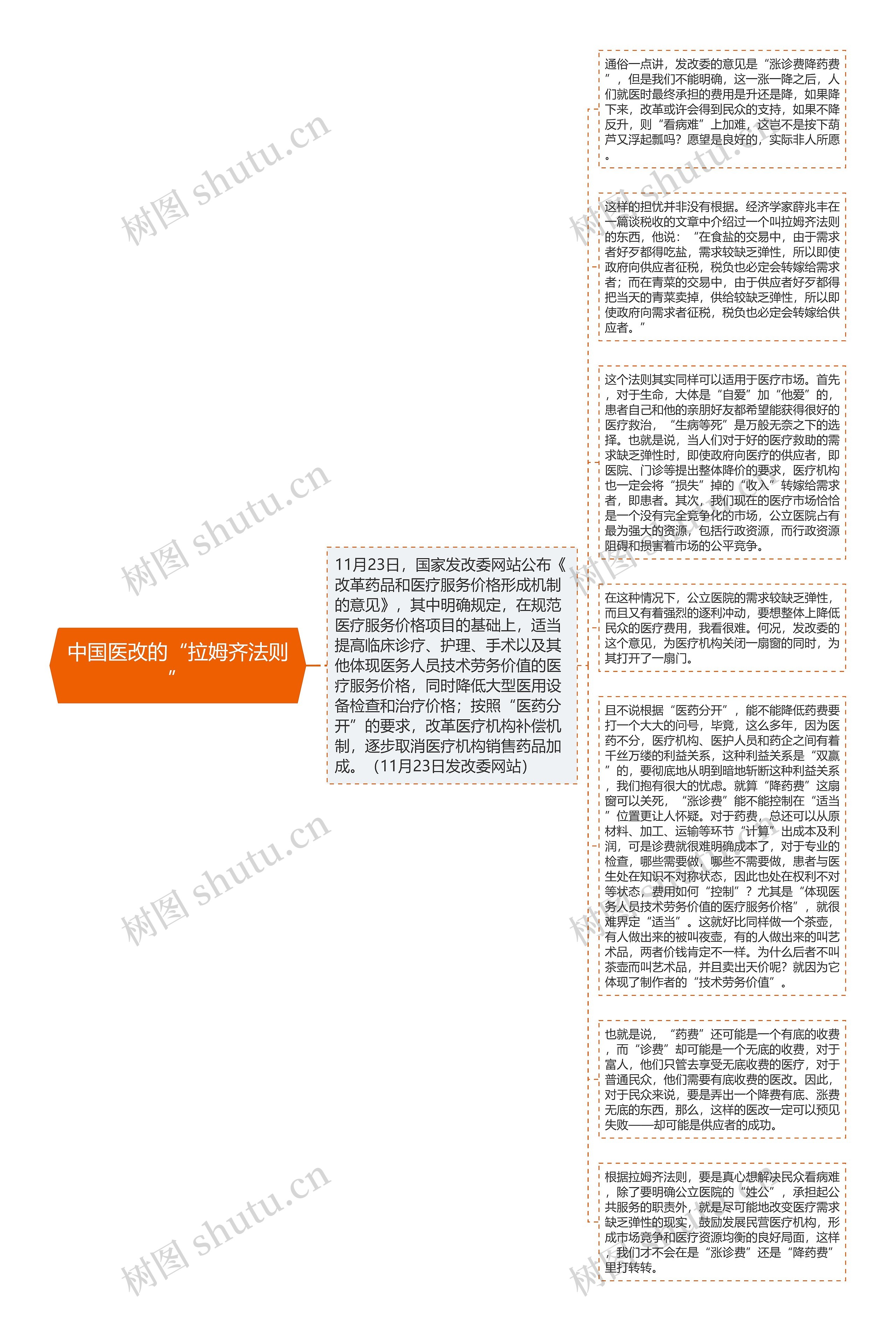 中国医改的“拉姆齐法则”