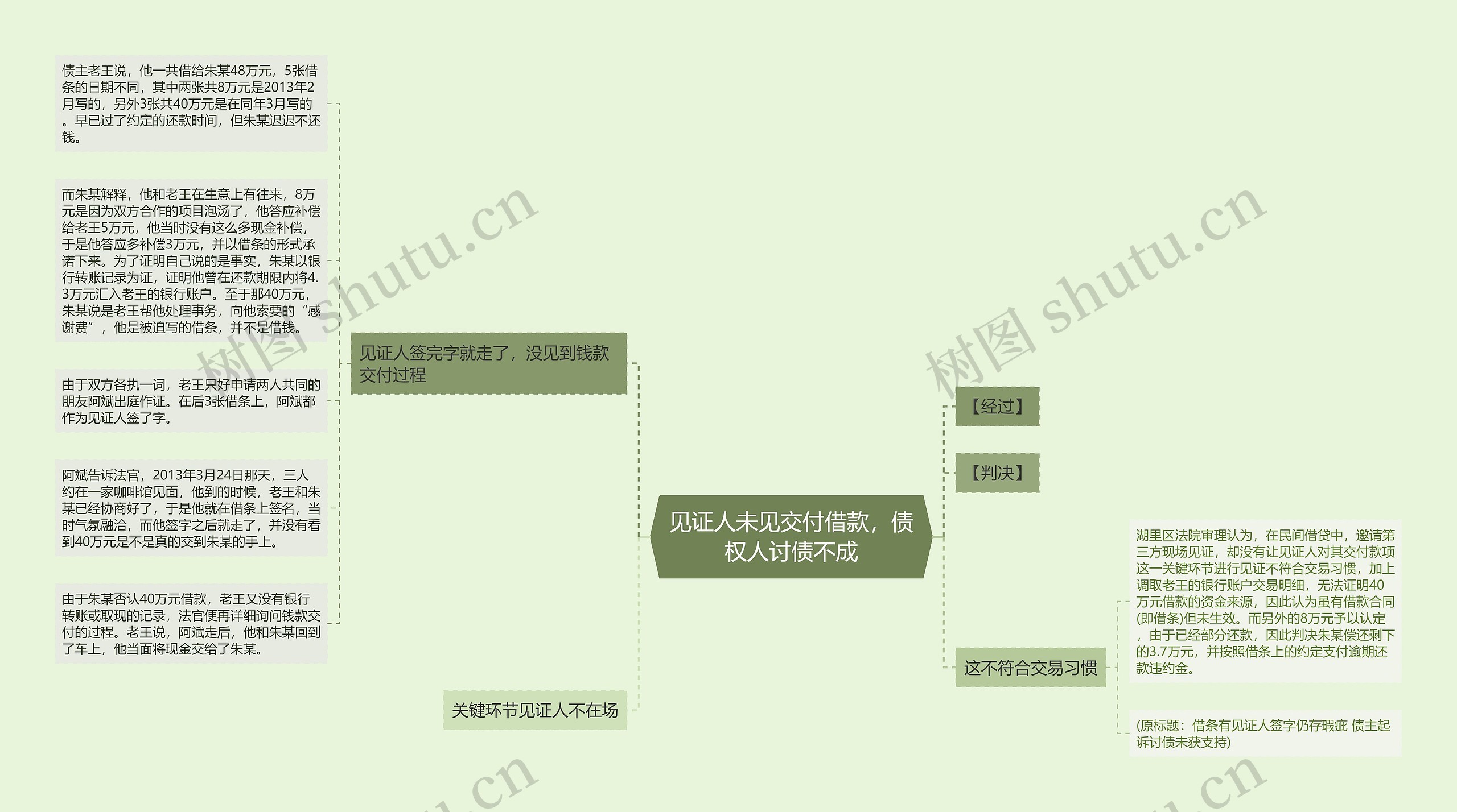 见证人未见交付借款,债权人讨债不成 见证人未见交付借款,债权人讨债不成