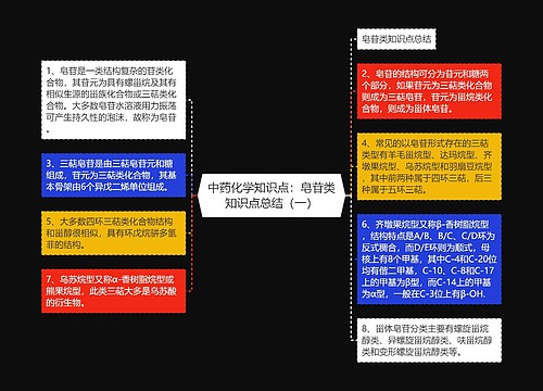 中药化学知识点：皂苷类知识点总结（一）