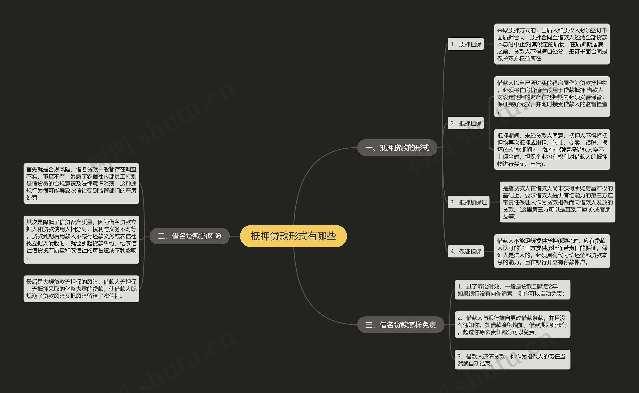 抵押贷款形式有哪些思维导图