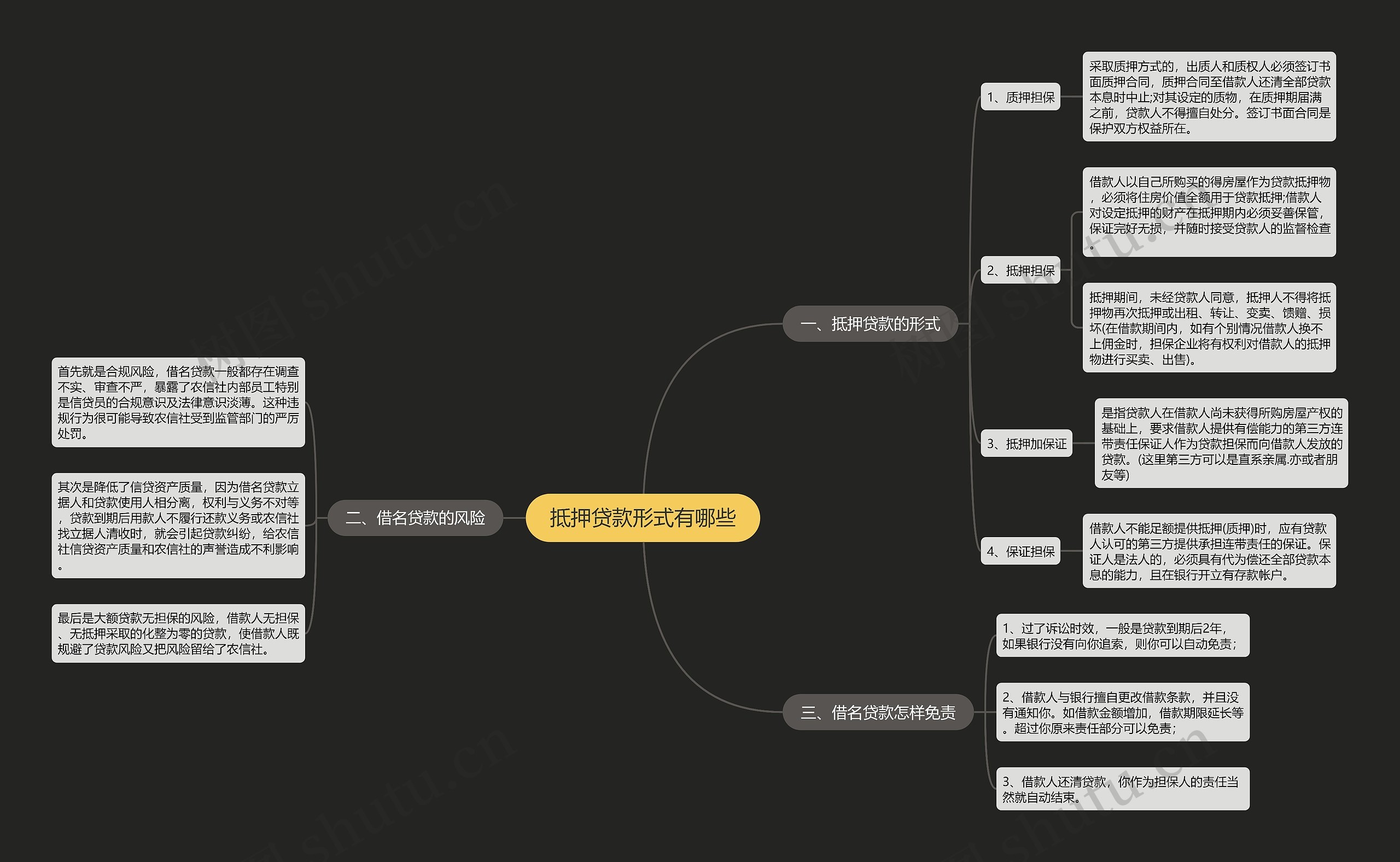 抵押贷款形式有哪些 抵押贷款形式有哪些