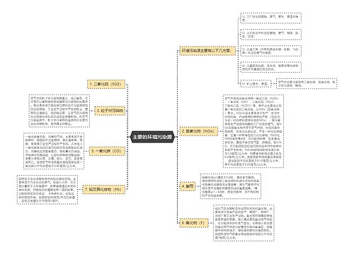 主要的环境污染源
