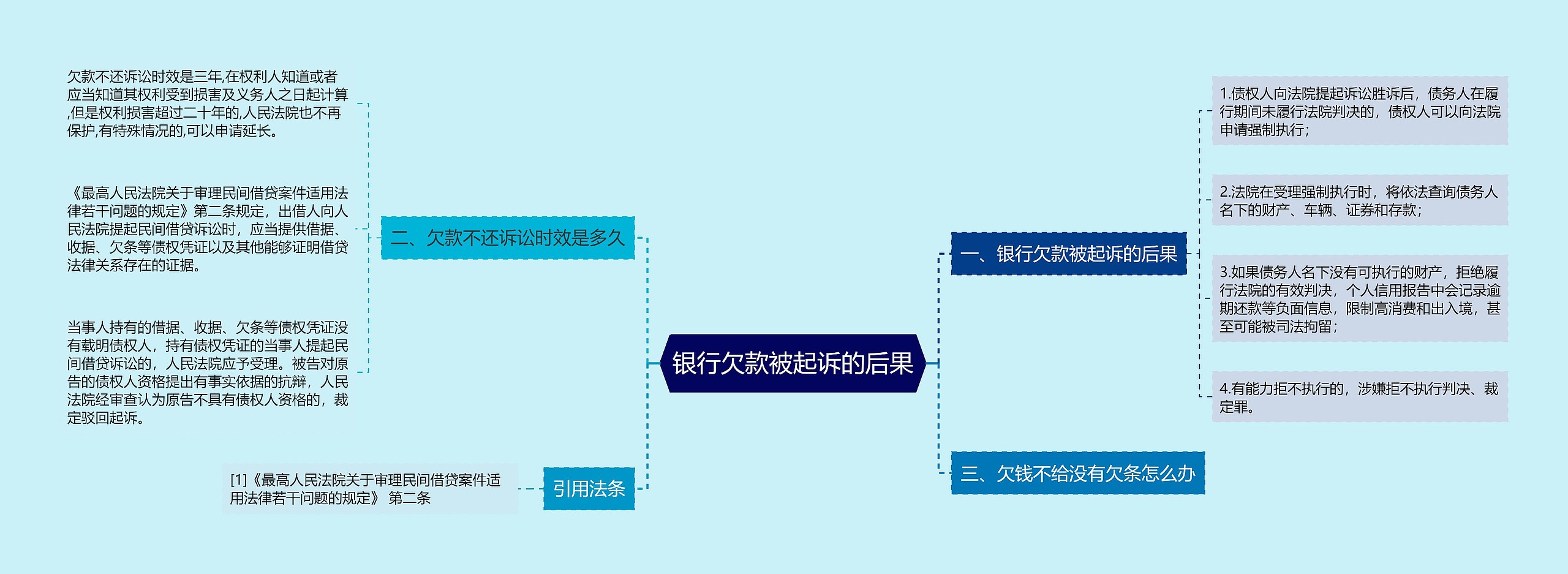 银行欠款被起诉的后果