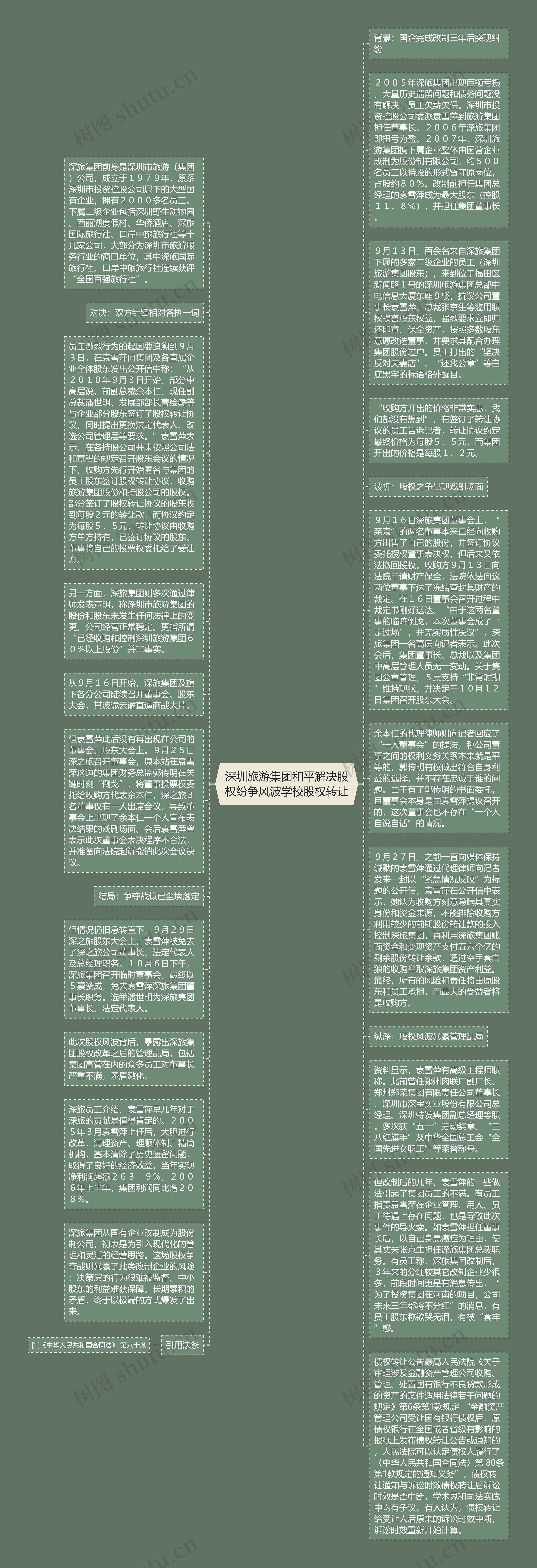 深圳旅游集团和平解决股权纷争风波学校股权转让