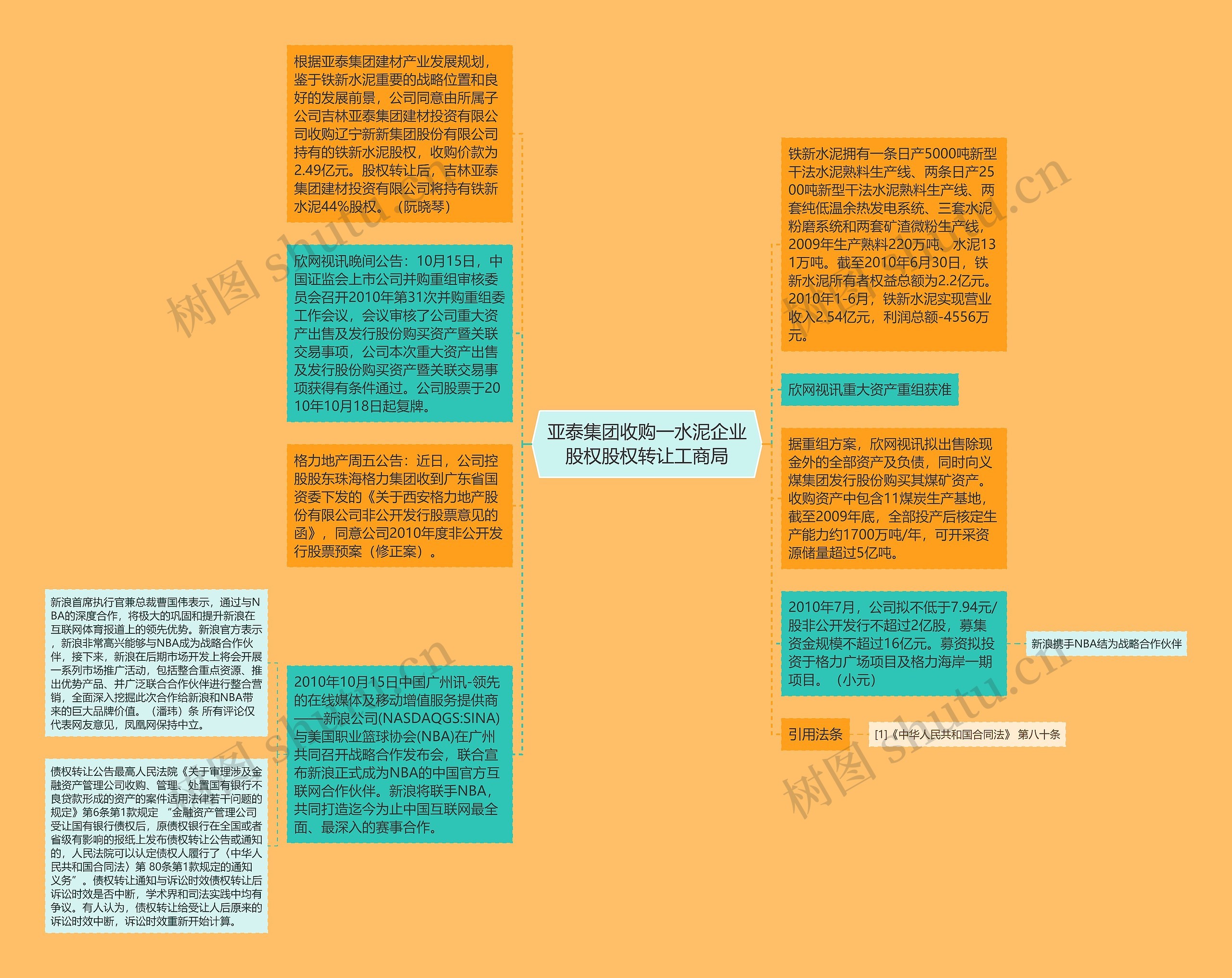 亚泰集团收购一水泥企业股权股权转让工商局