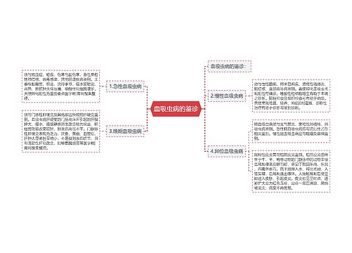 血吸虫病的鉴诊