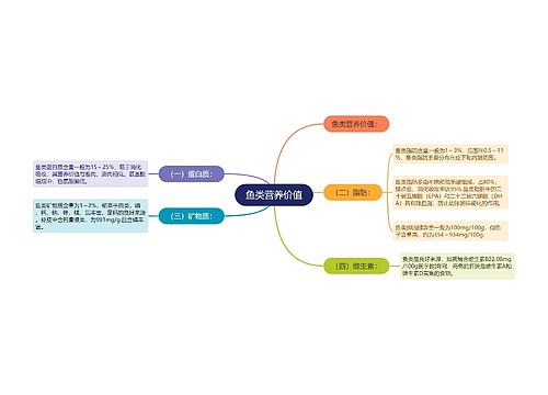 鱼类营养价值