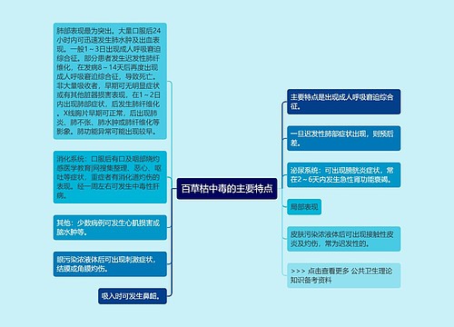 百草枯中毒的主要特点