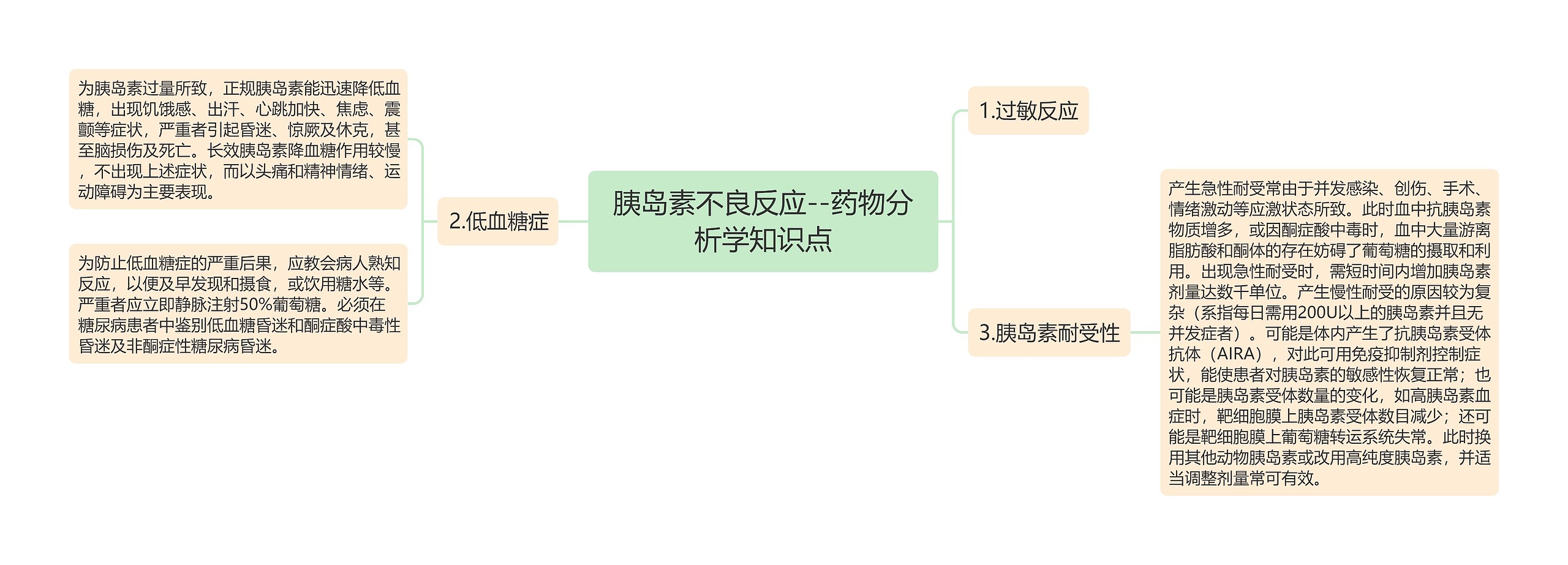 胰岛素不良反应--药物分析学知识点思维导图