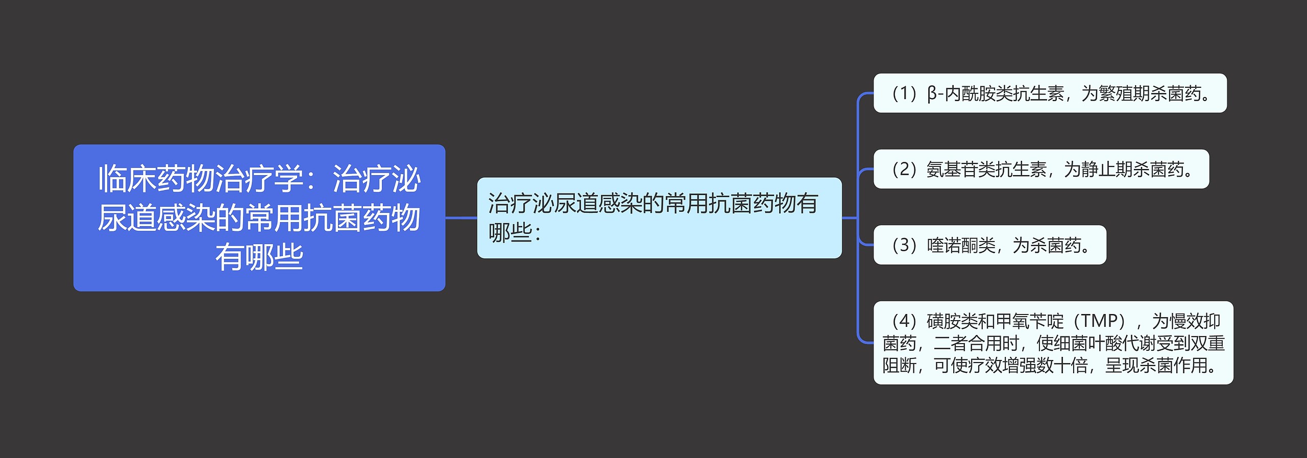 临床药物治疗学：治疗泌尿道感染的常用抗菌药物有哪些思维导图