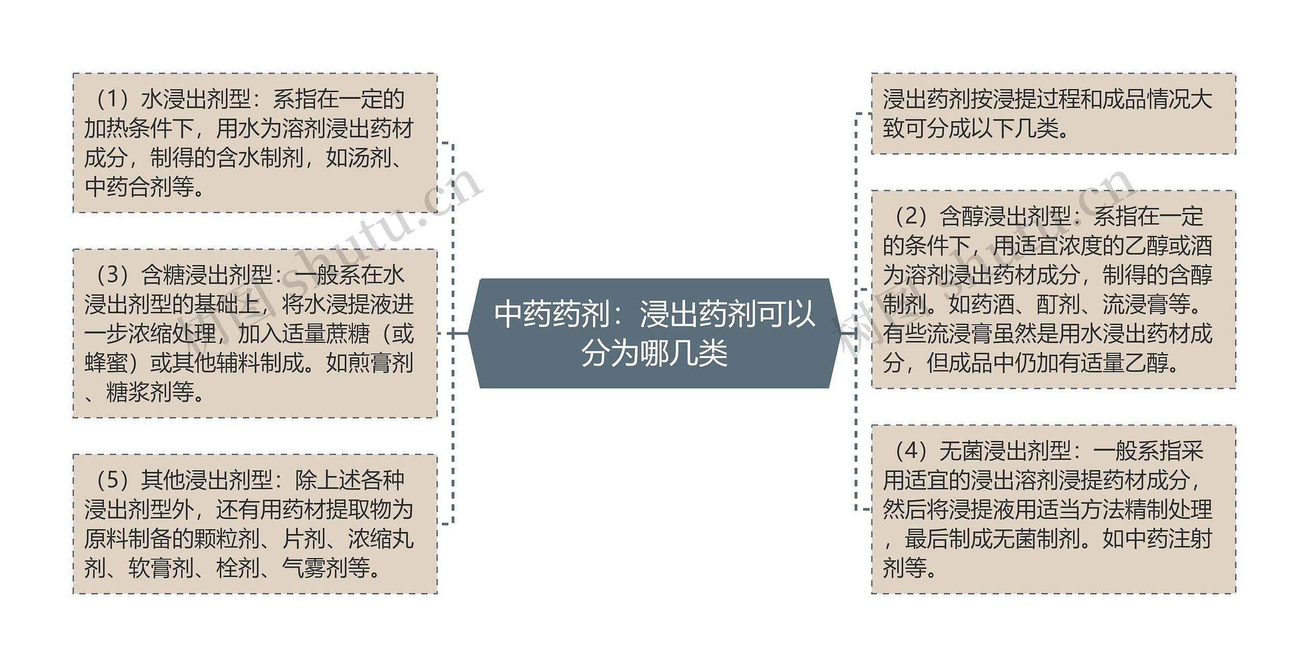 中药药剂:浸出药剂可以分为哪几类 中药药剂:浸出药剂可以分为哪几类