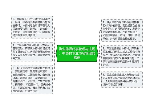 执业药师药事管理与法规：中药材专业市场管理的措施