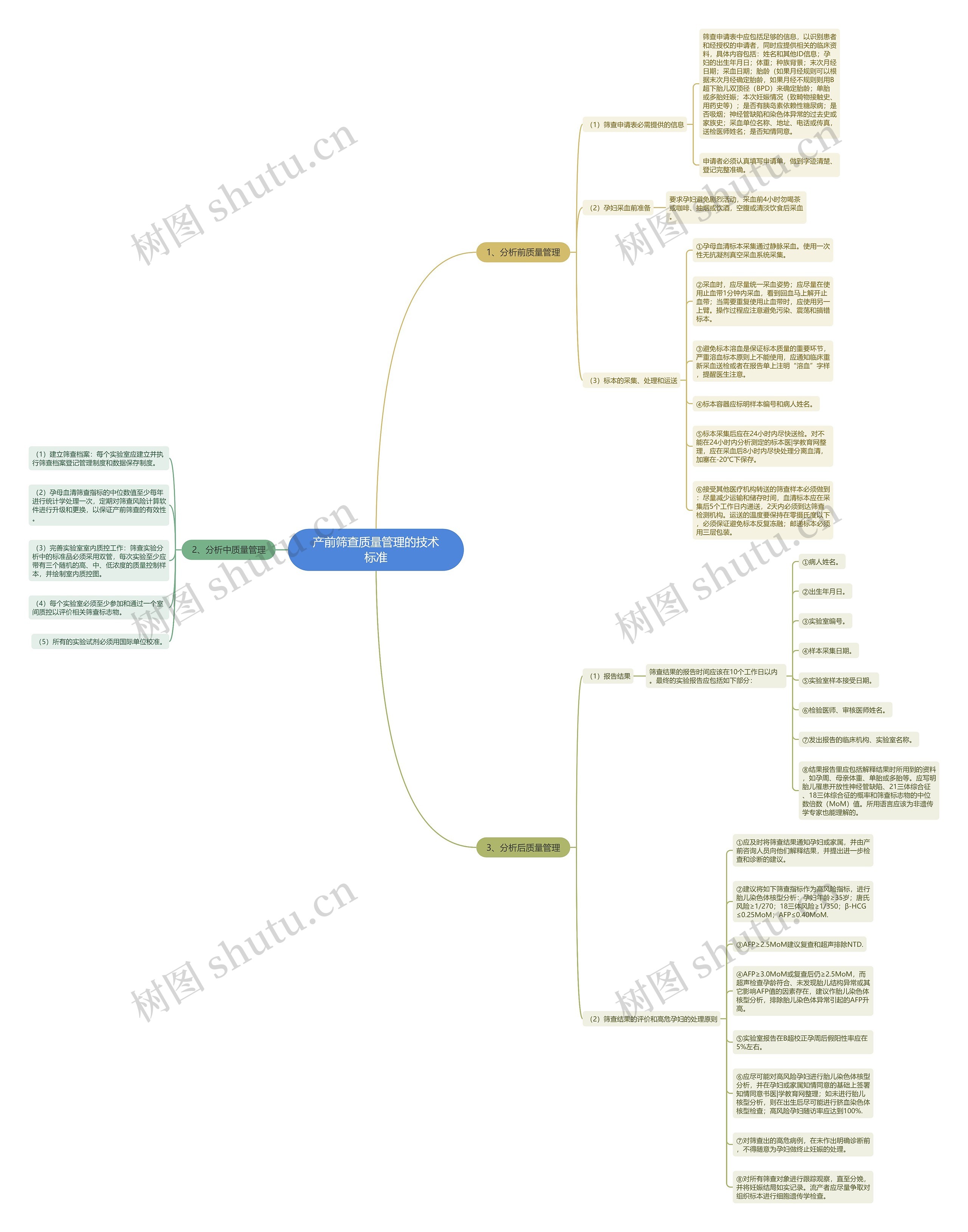 产前筛查质量管理的技术标准 产前筛查质量管理的技术标准