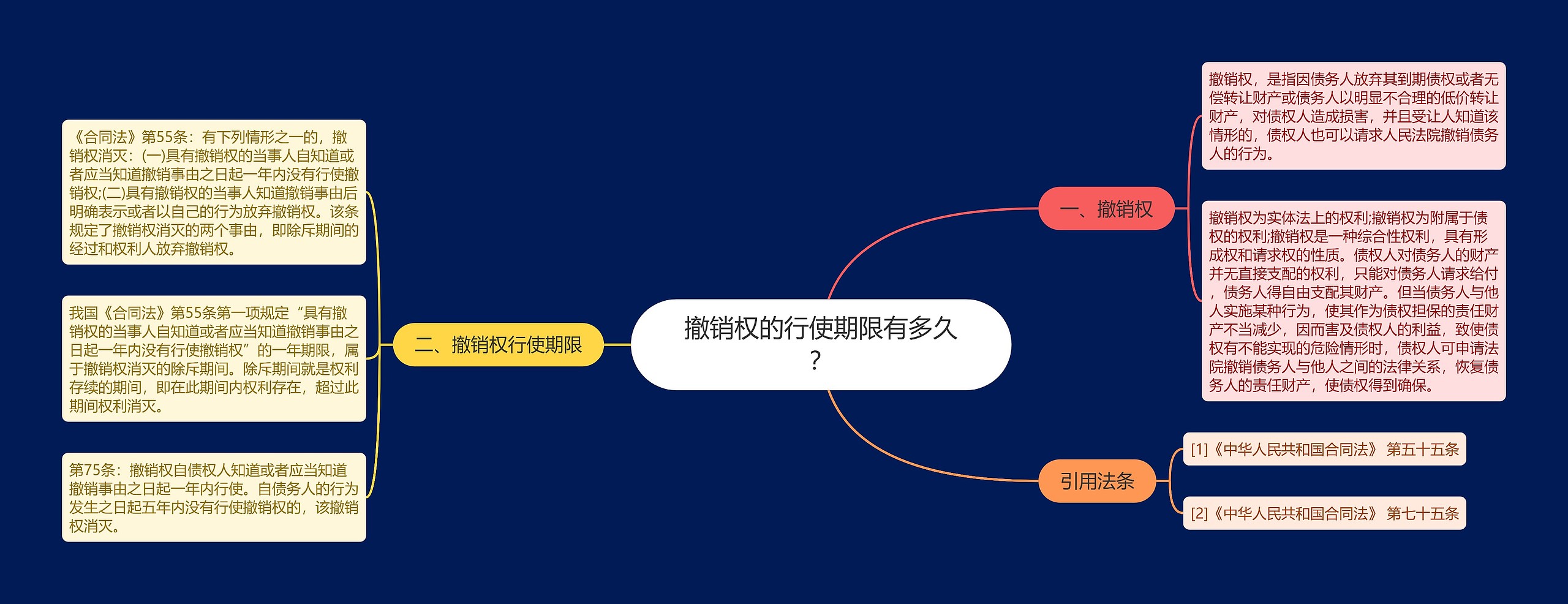 撤销权的行使期限有多久？思维导图