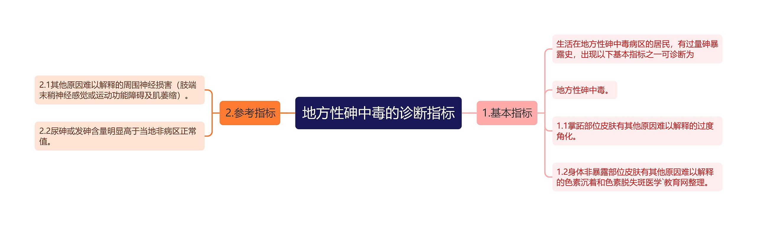 地方性砷中毒的诊断指标 地方性砷中毒的诊断指标