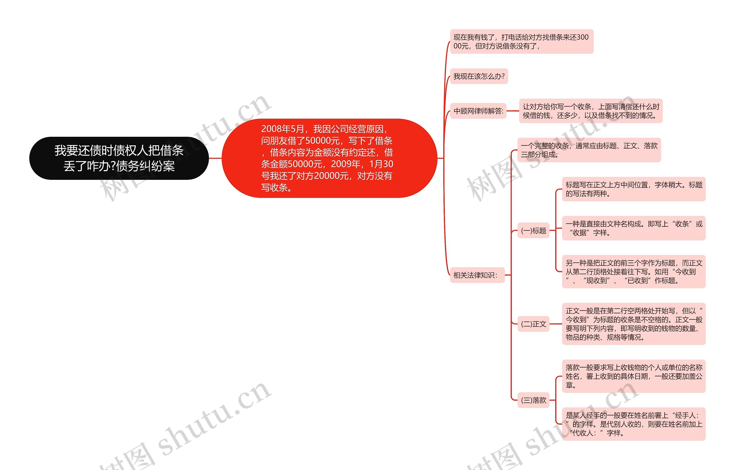 我要还债时债权人把借条丢了咋办?债务纠纷案