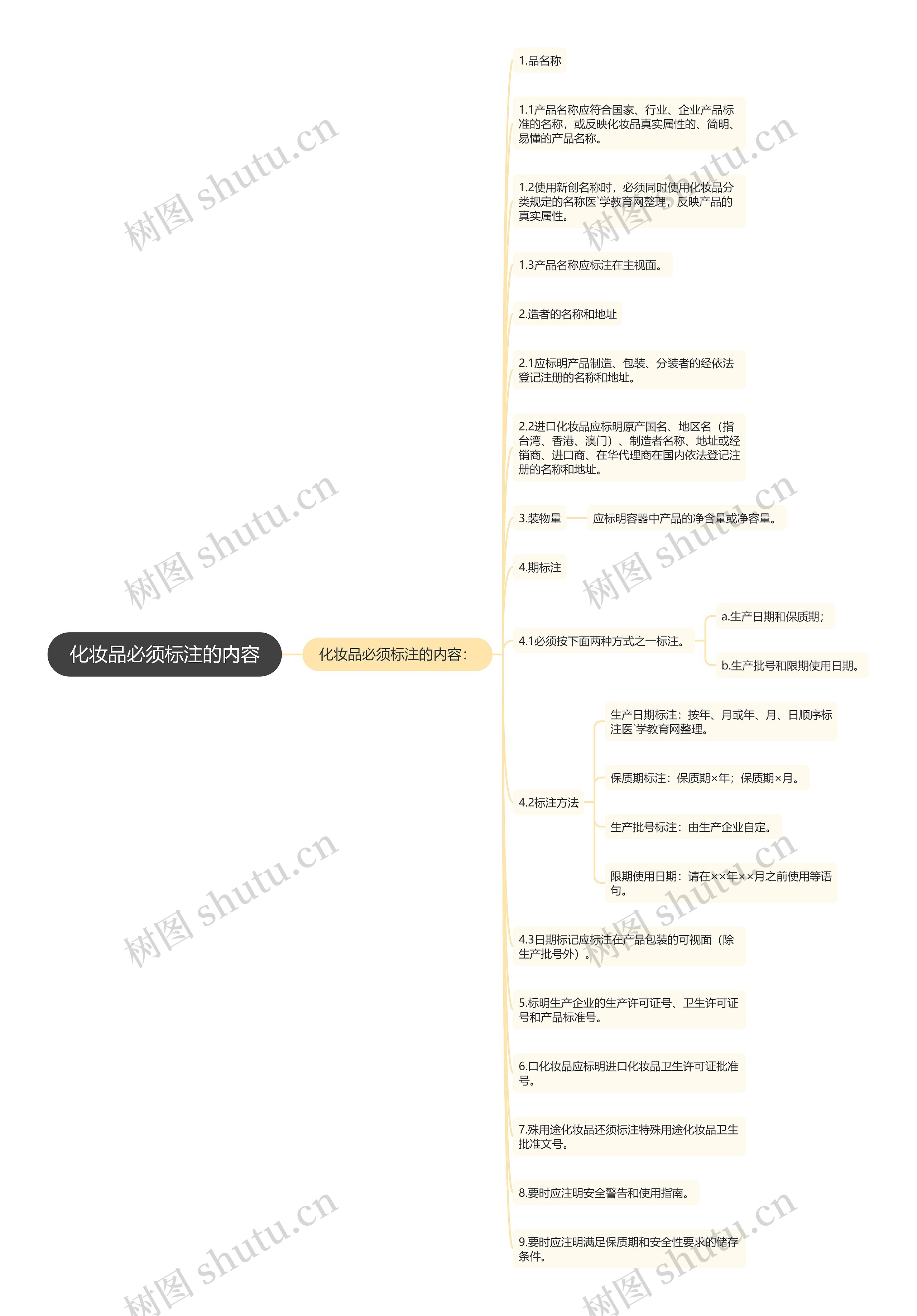 化妆品必须标注的内容 化妆品必须标注的内容