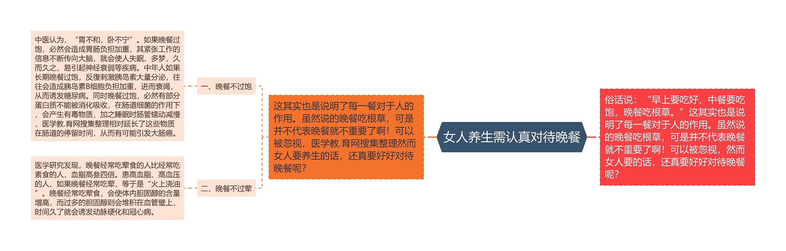 女人养生需认真对待晚餐 女人养生需认真对待晚餐