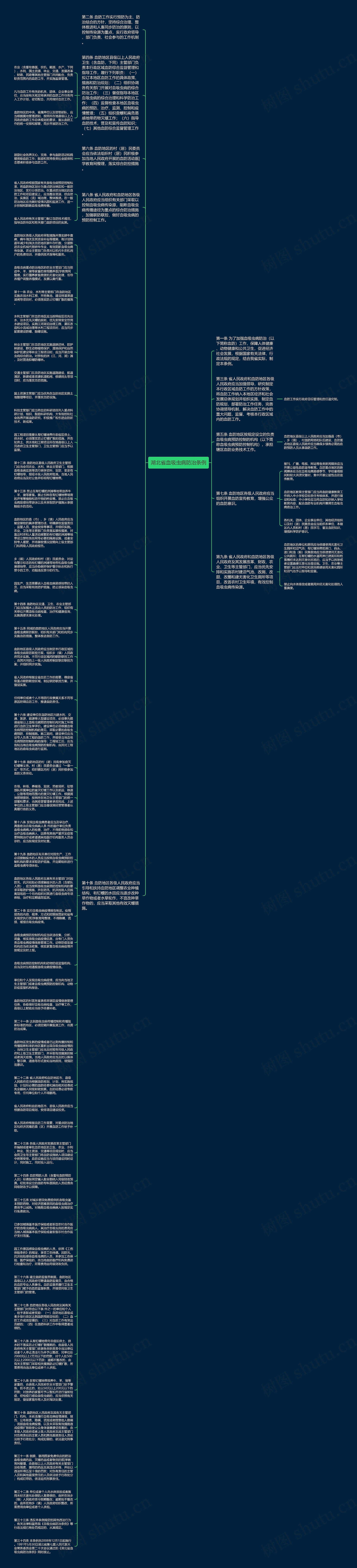 湖北省血吸虫病防治条例思维导图