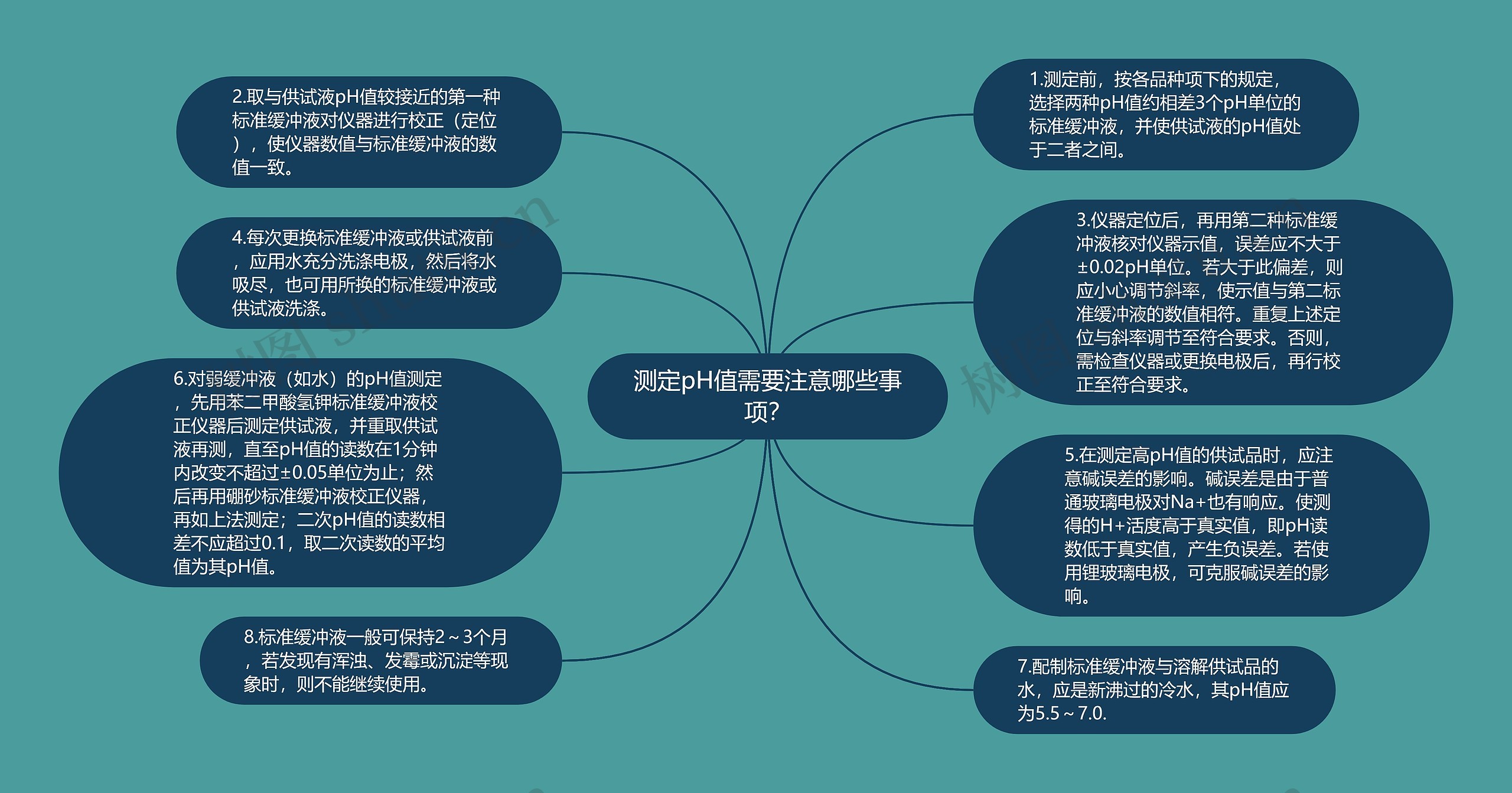 测定pH值需要注意哪些事项？思维导图