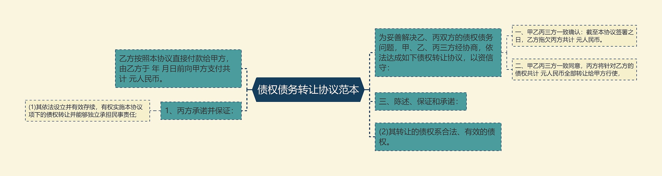 债权债务转让协议范本