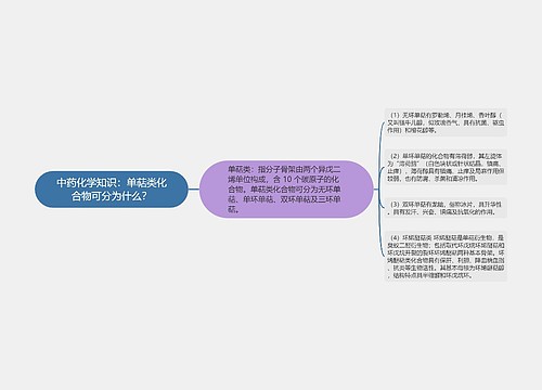 中药化学知识：单萜类化合物可分为什么？
