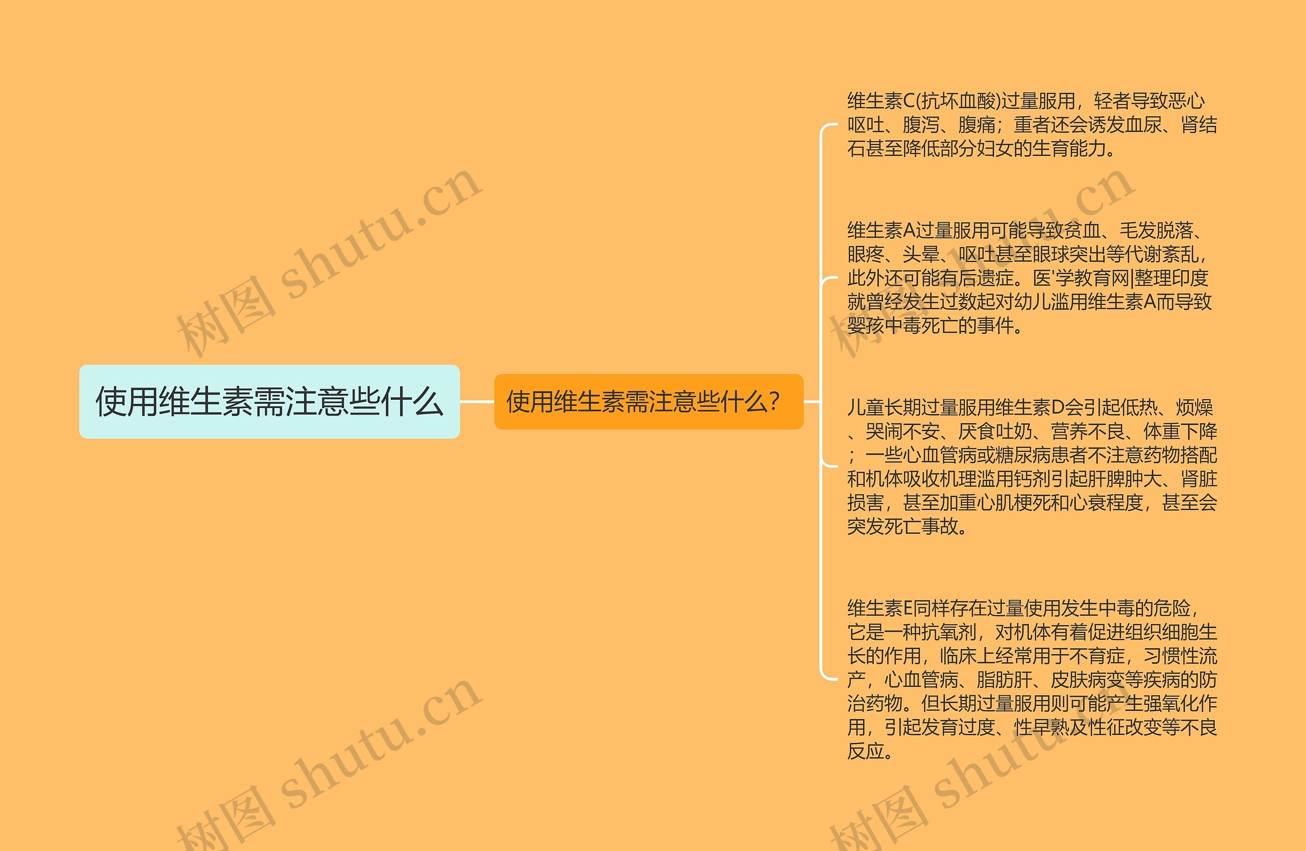 使用维生素需注意些什么 使用维生素需注意些什么