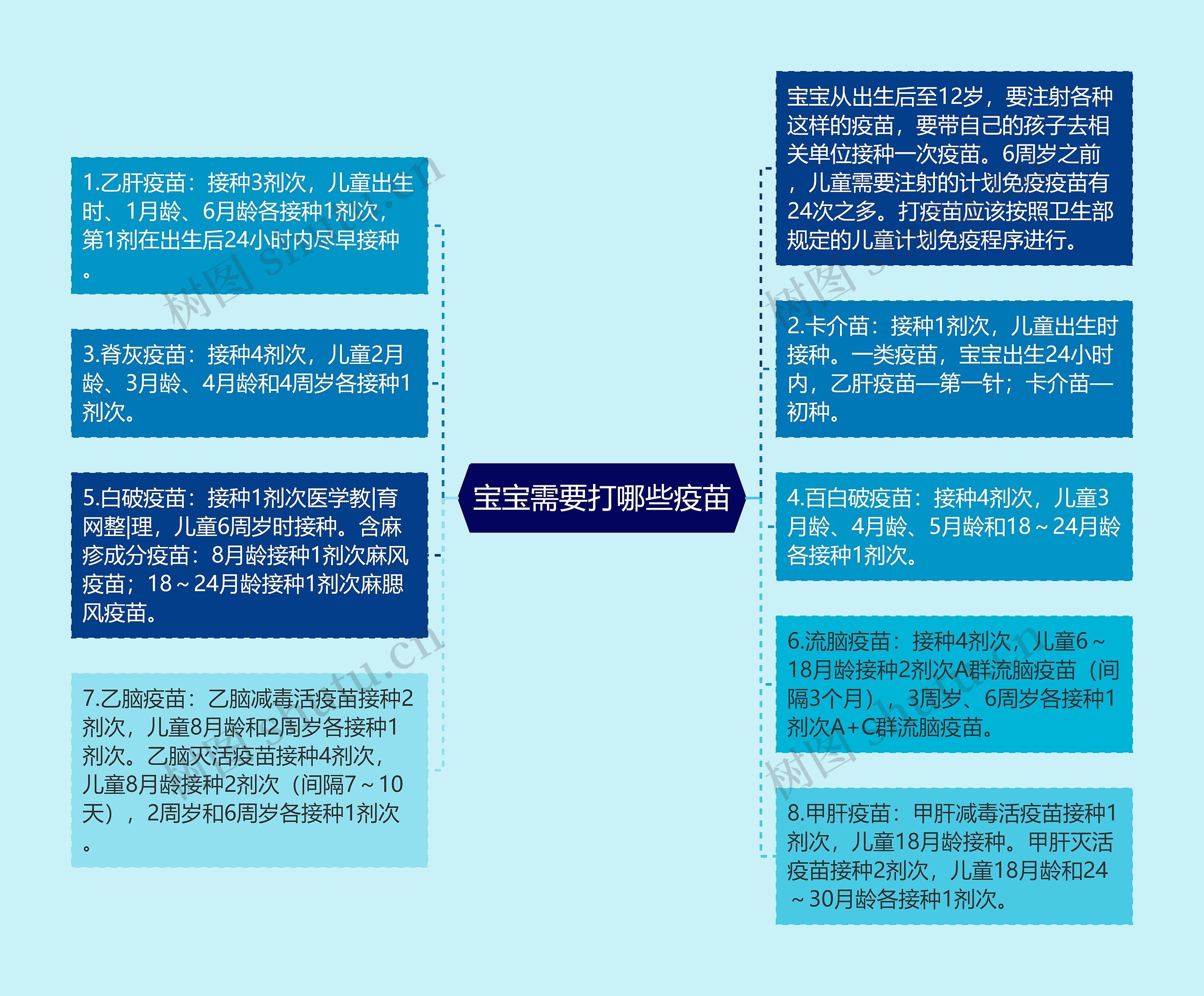 宝宝需要打哪些疫苗