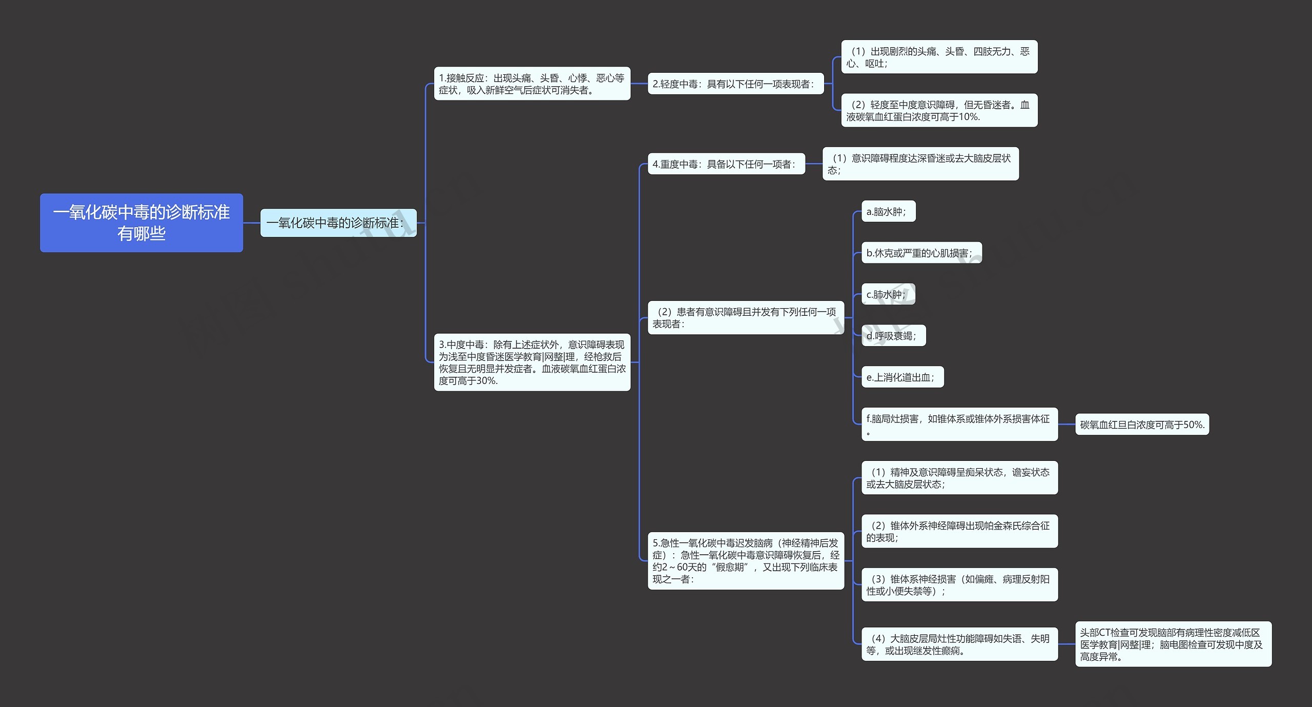 一氧化碳中毒的诊断标准有哪些 一氧化碳中毒的诊断标准有哪些