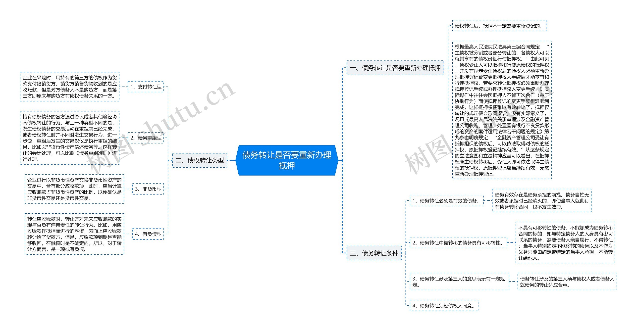 债务转让是否要重新办理抵押 债务转让是否要重新办理抵押