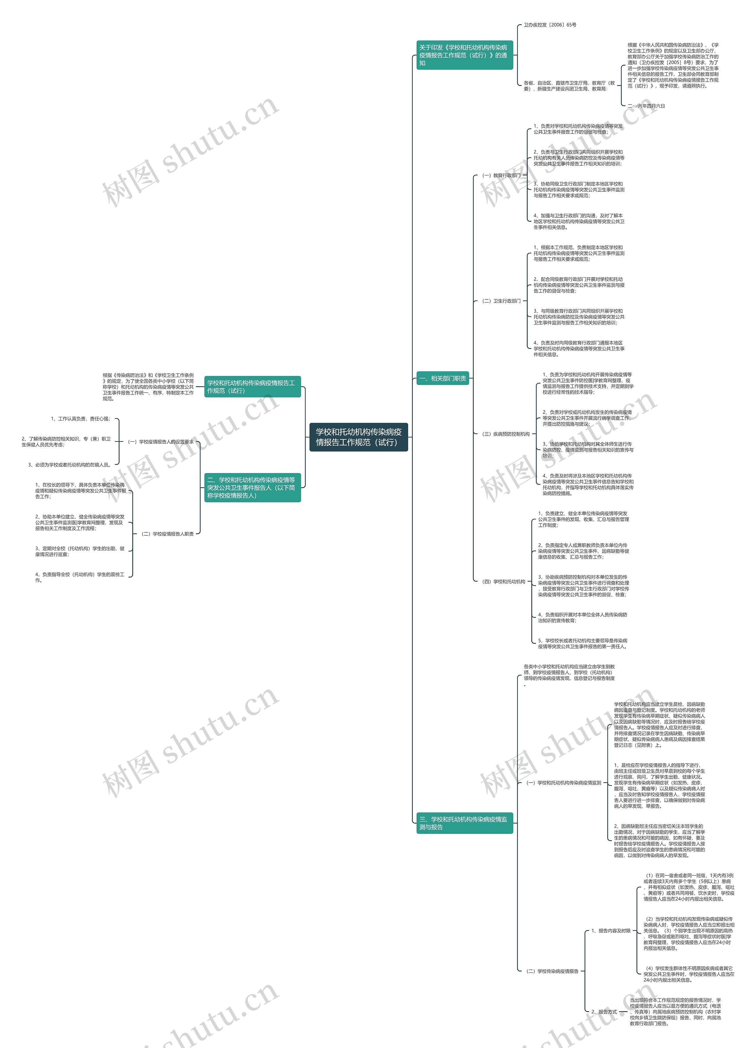学校和托幼机构传染病疫情报告工作规范(试行) 学校和托幼机构传染病疫情报告工作规范(试行)