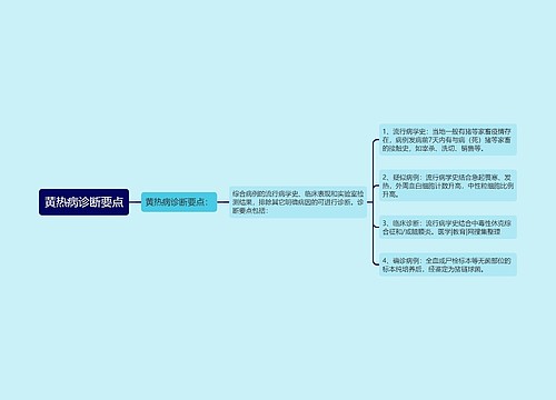 黄热病诊断要点