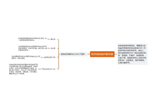 耐药结核病判断依据