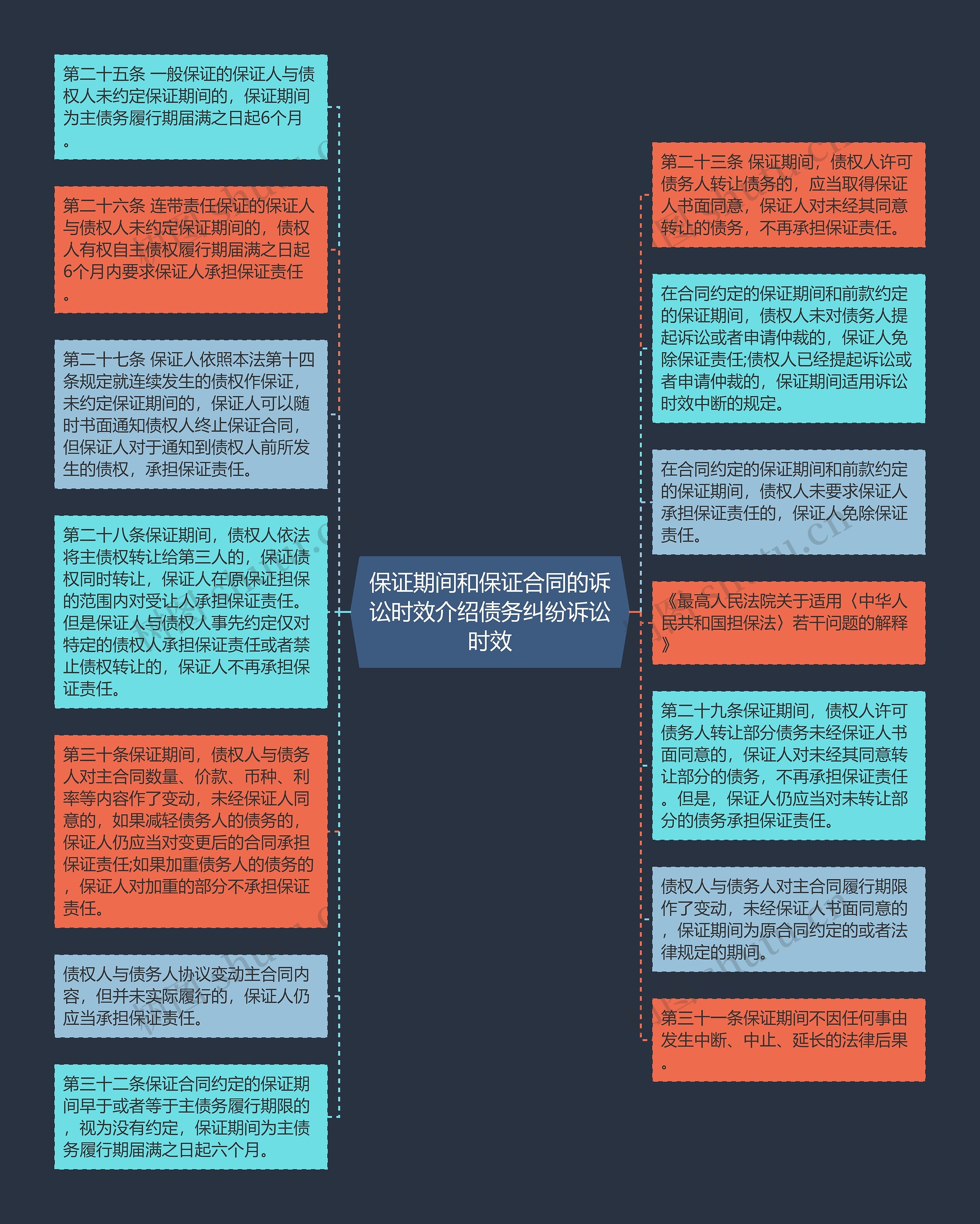 保证期间和保证合同的诉讼时效介绍债务纠纷诉讼时效