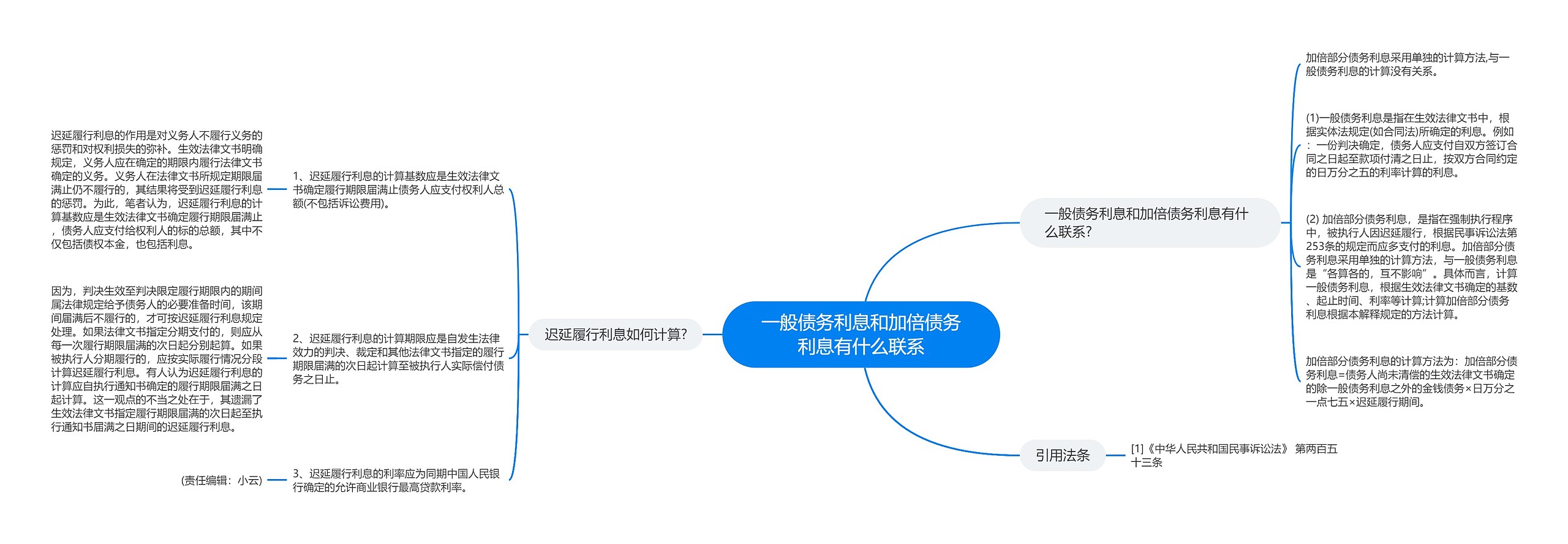 一般债务利息和加倍债务利息有什么联系思维导图