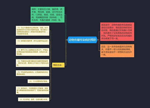 动物传播传染病的预防