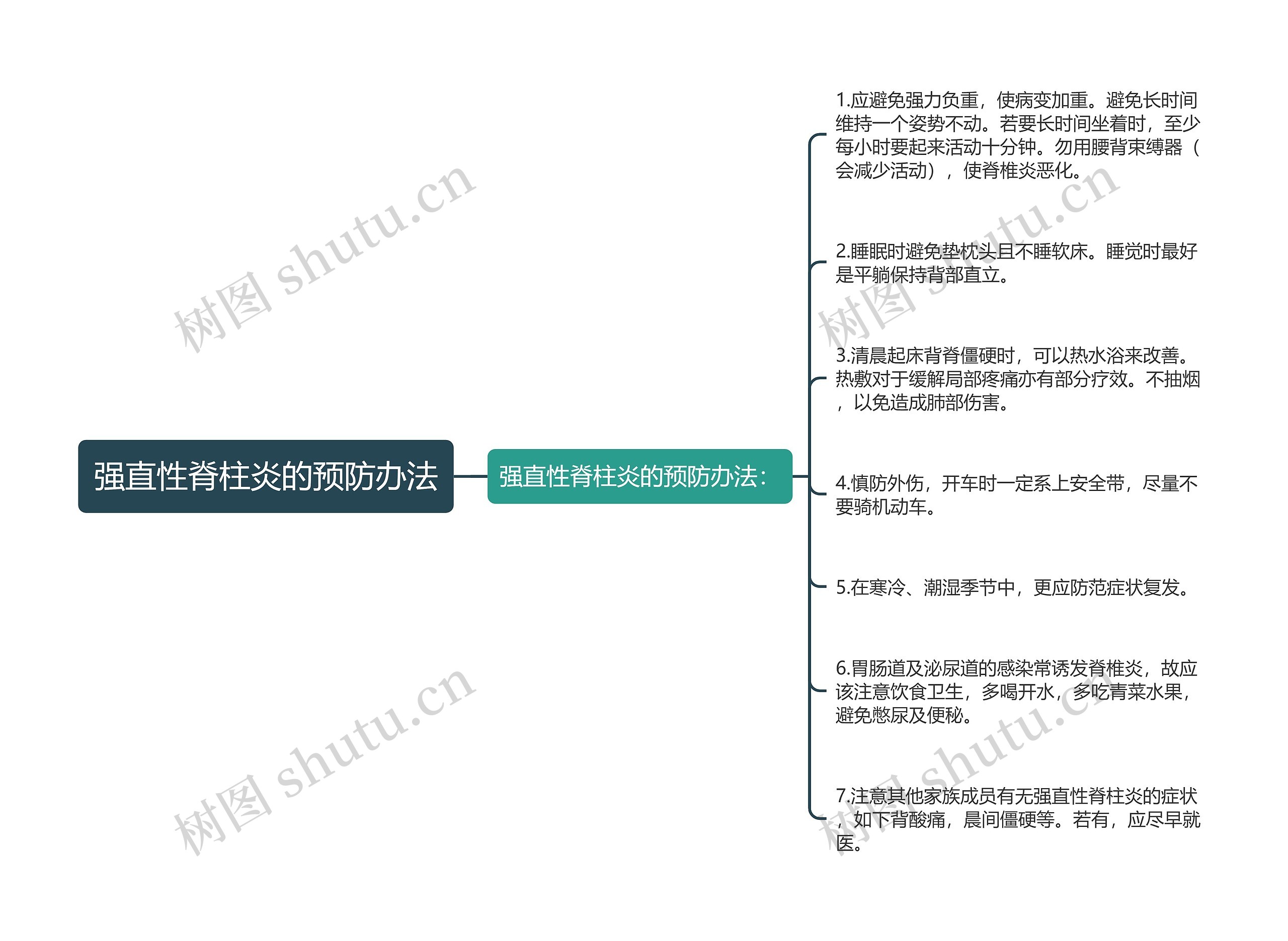 强直性脊柱炎的预防办法