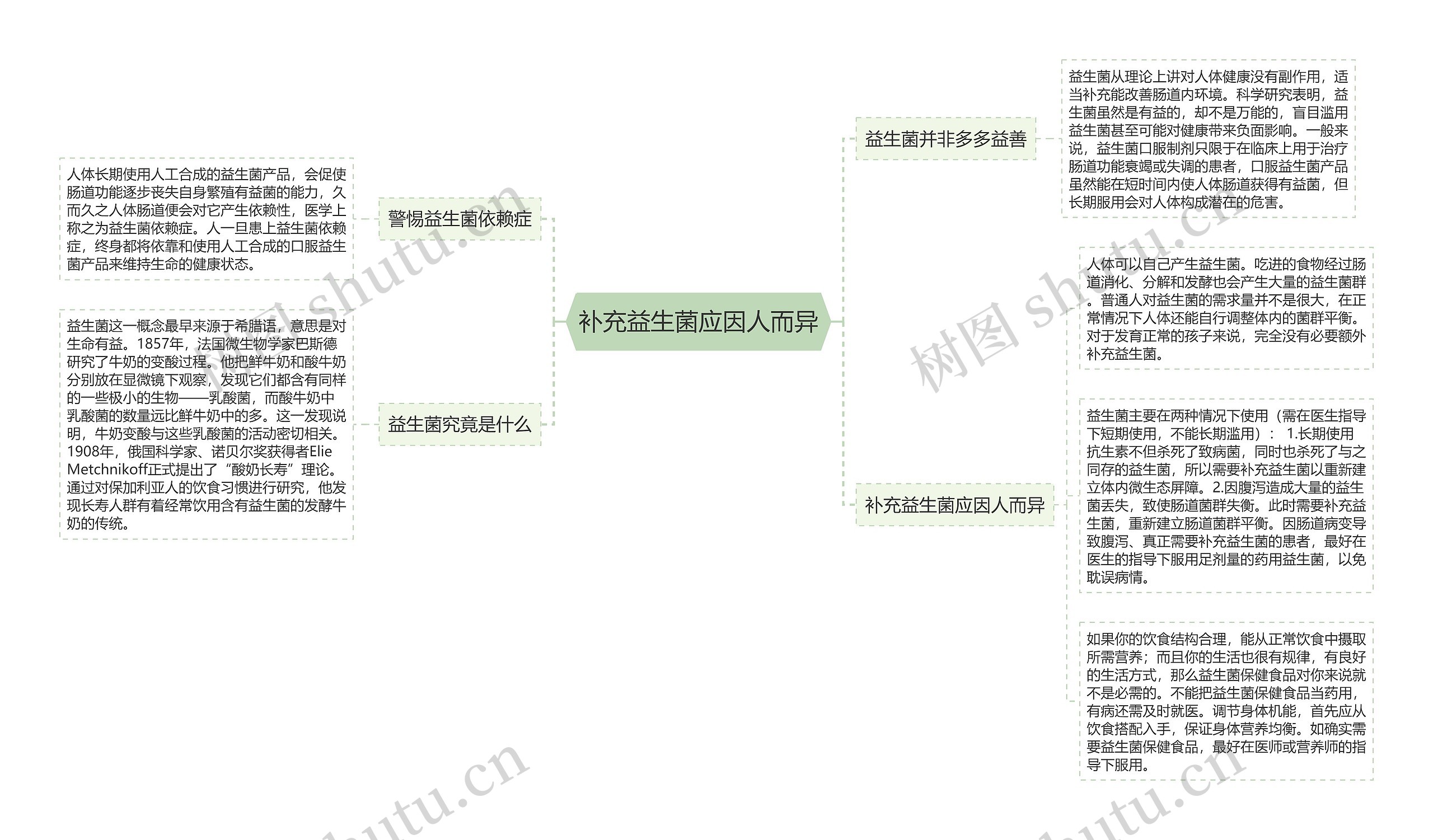 补充益生菌应因人而异